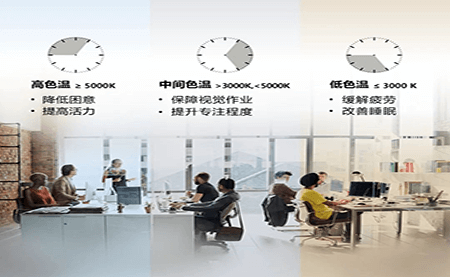 共話照明未來，這場論壇臺達說了什么